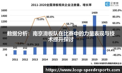 数据分析:南京滑板队在比赛中的力量表现与技术提升探讨
