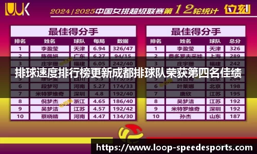 排球速度排行榜更新成都排球队荣获第四名佳绩